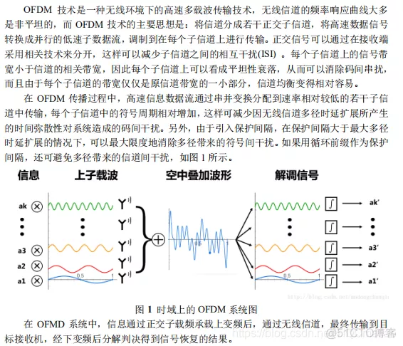 【误码率仿真】基于matlab多径信道下OFDM通信系统误码率仿真【含Matlab源码 2078期】_matlab